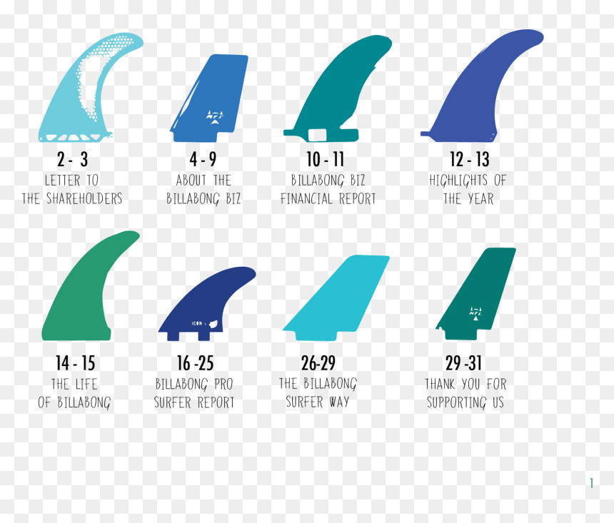 The Annual Report Design Is Unique, Easy To Read, And, HD Png Download - billabong logo png