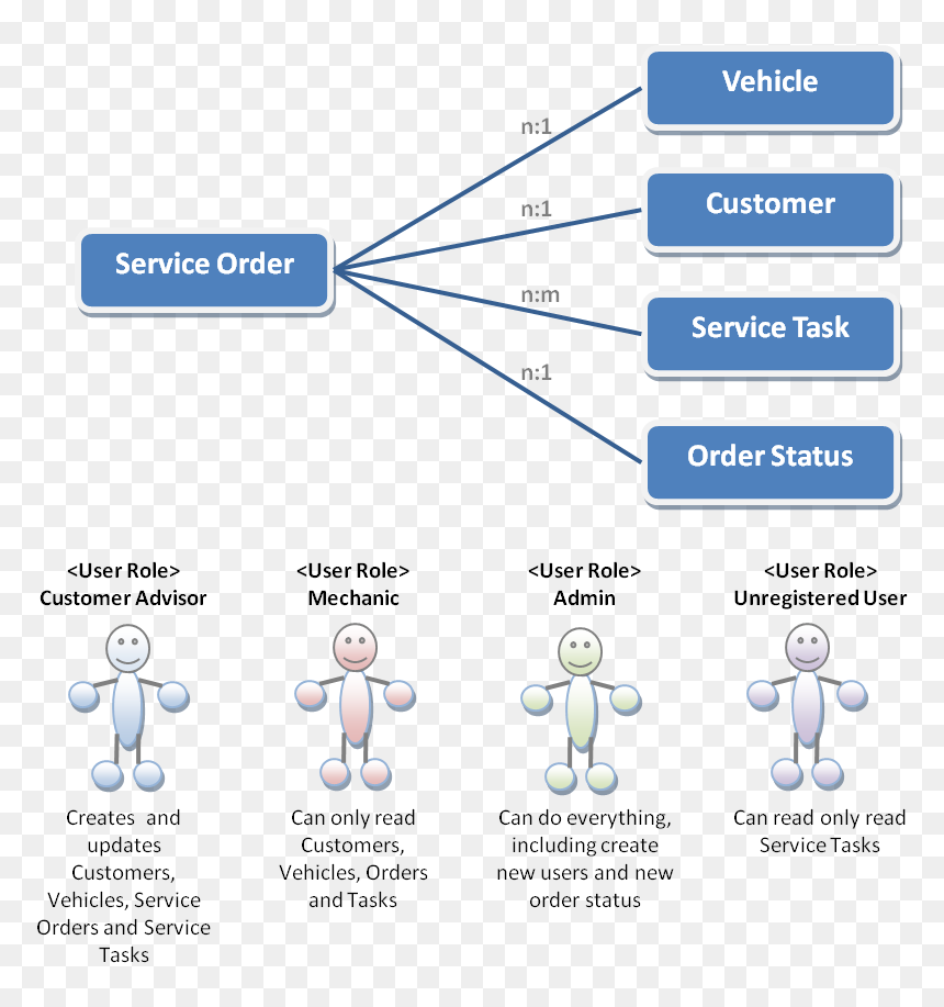 Diagram, HD Png Download - car mechanic png