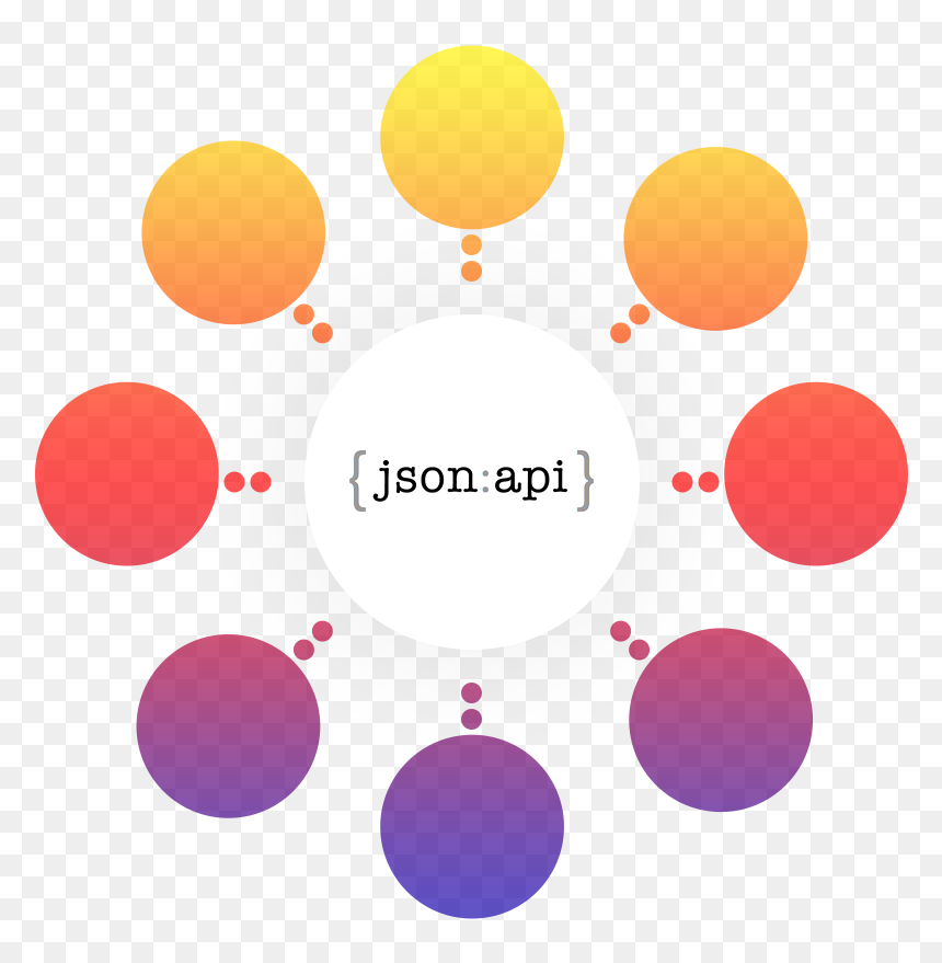 Json Api - Internal Design Agency Process, HD Png Download - dam png