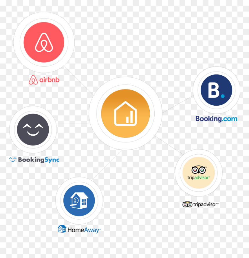 Airbnb, HD Png Download - booking.com logo png