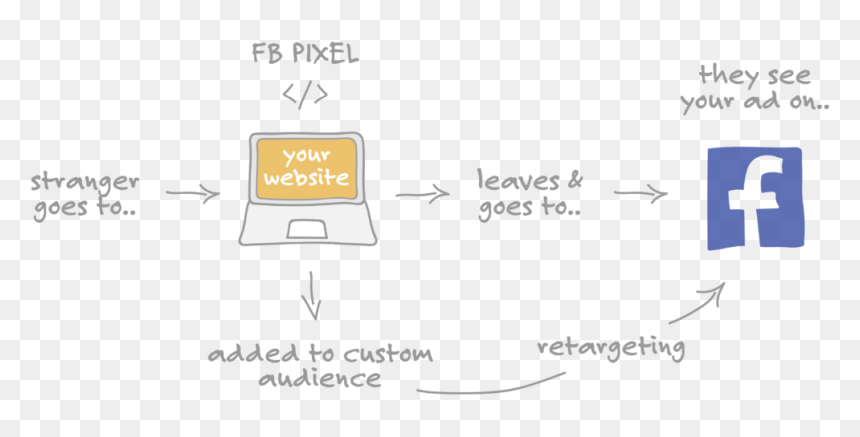 Diagram, HD Png Download - facebook likes png