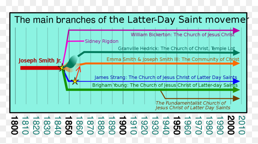 Latter Day Saints Branches, HD Png Download - lds temple png