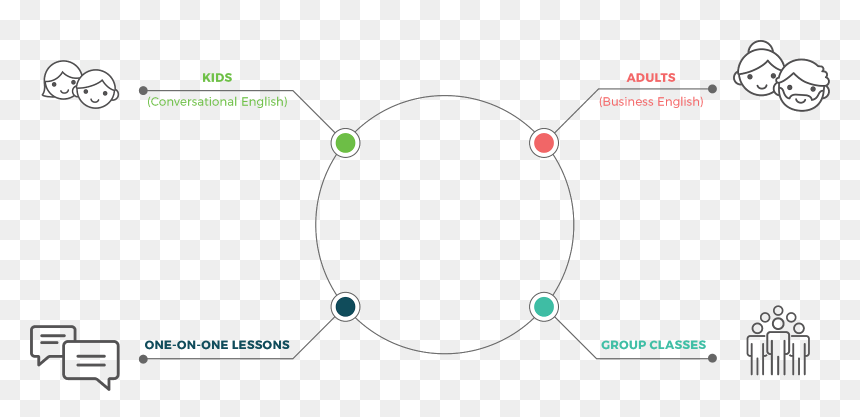 Which Type Of Esl Teaching Job You Want - Circle, HD Png Download - english teacher png