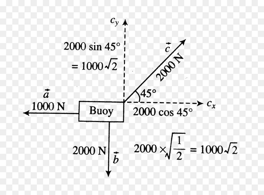 Diagram, HD Png Download - tug of war png