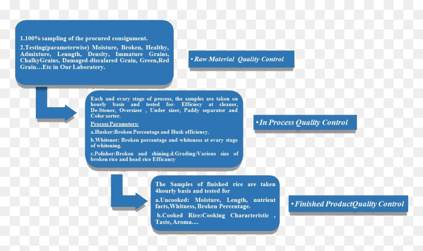 Page Separator Png, Transparent Png - page separator png