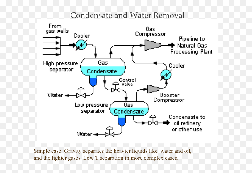 Diagram, HD Png Download - page separator png