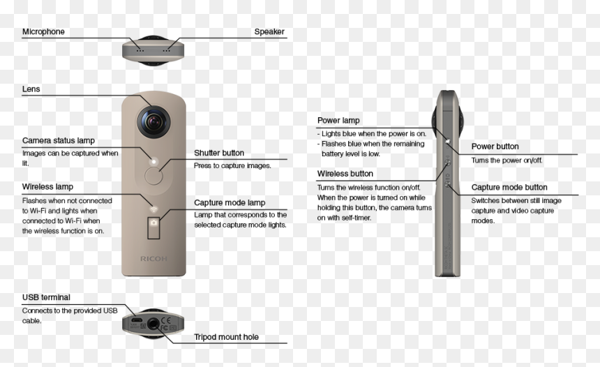 Thumb Image - Mobile Phone, HD Png Download - camera flashes png