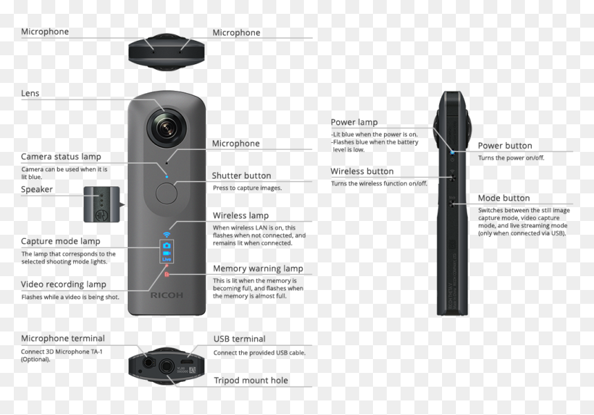 Ricoh Theta V 360, HD Png Download - camera flashes png