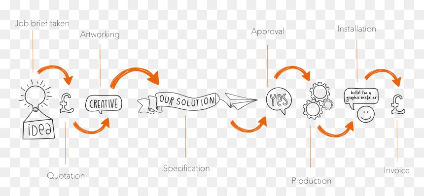 Diagram, HD Png Download - infographic png