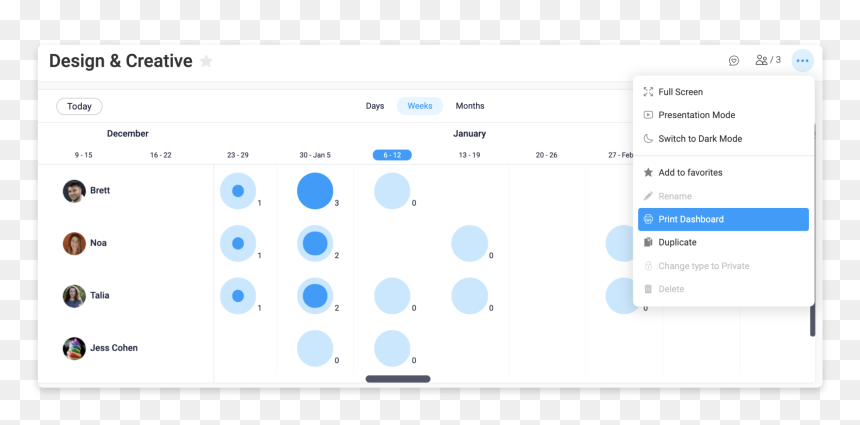 Hr Metrics Summary Page Dashboard, HD Png Download - timeline icon png