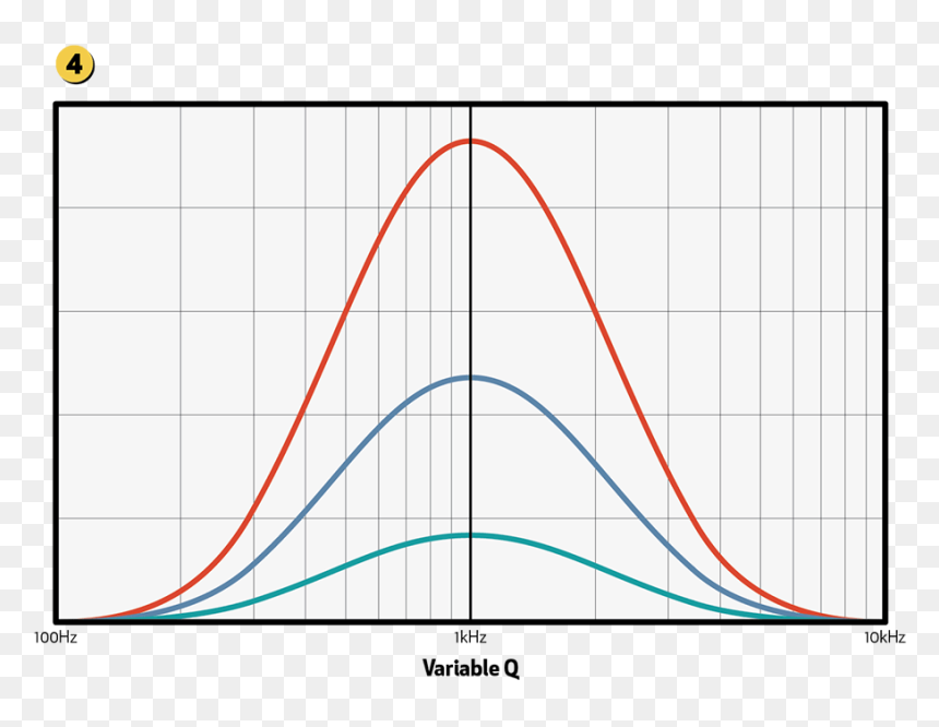 Plot, HD Png Download - music equalizer png