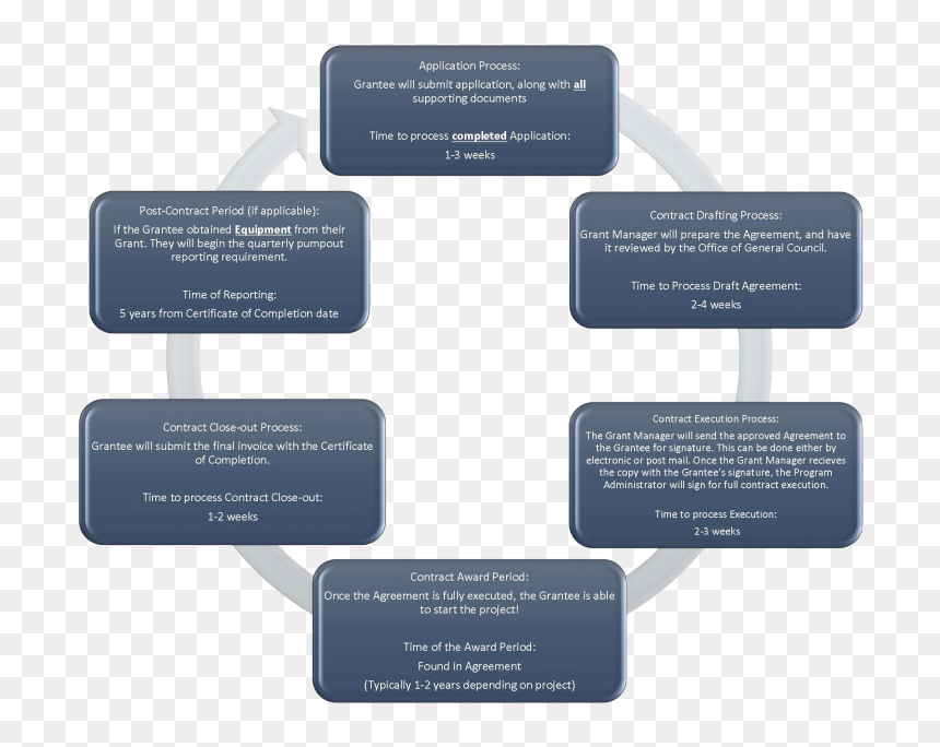 Cva Grant Award Timeline - Parallel, HD Png Download - timeline icon png