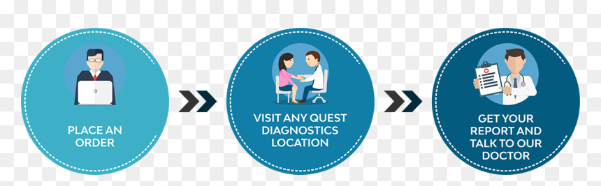 Howitworks - Romance, HD Png Download - quest diagnostics logo png