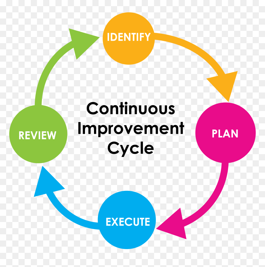 View Arrows Of The Night Ahmad Chalabis Long, HD Png Download - cycle arrows png