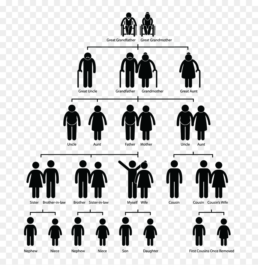 Family Tree Symbol Sign - Heal Family Karma, HD Png Download - brother and sister png