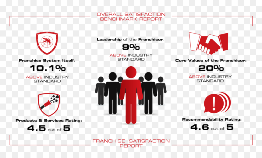 Franchise Infographic - Poster, HD Png Download - infographic png