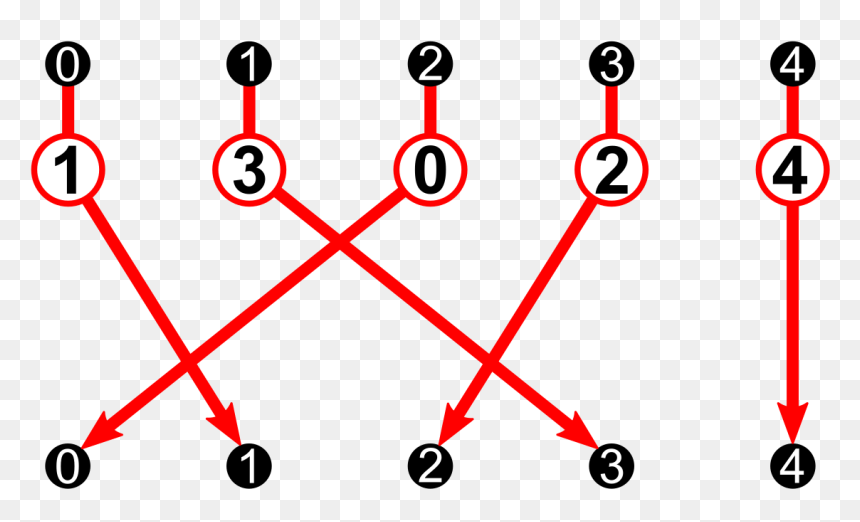 Table, HD Png Download - cycle arrows png