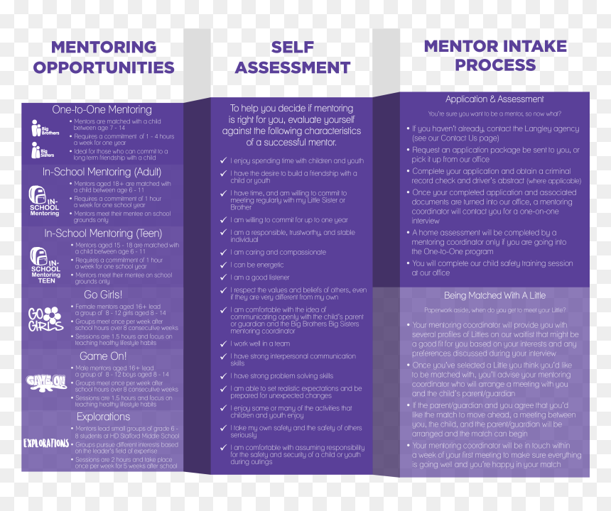 Think Being A Big Brother Or Sister To A Child In Langley - Brochure, HD Png Download - brother and sister png
