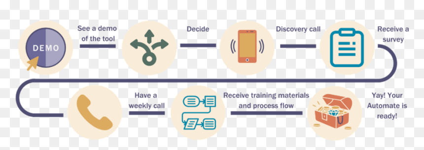Colibri Collective Custom Automate Infographic - Circle, HD Png Download - infographic png