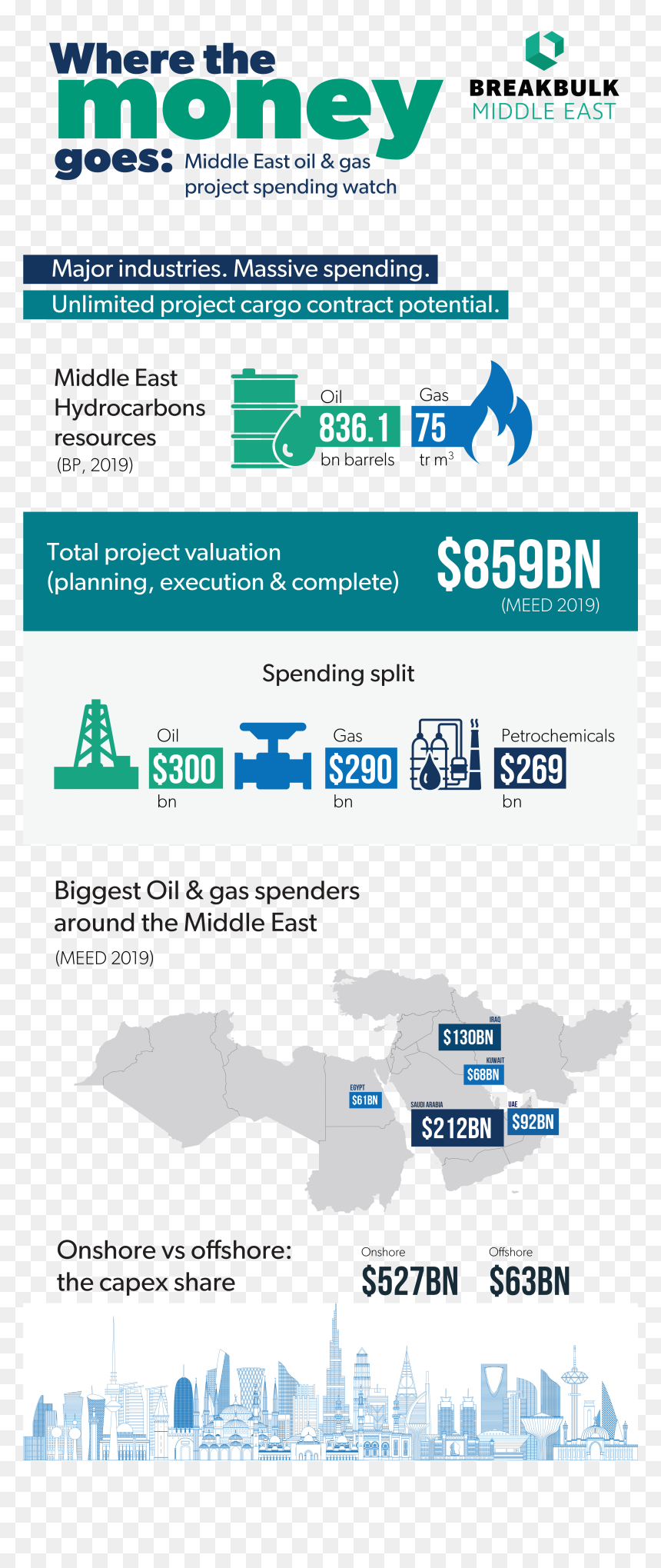 Where The Money Goes, HD Png Download - infographic png
