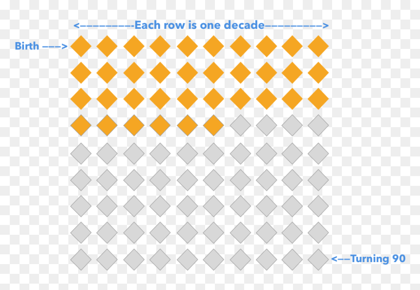 Life Calendar In Years, HD Png Download - calendar design png