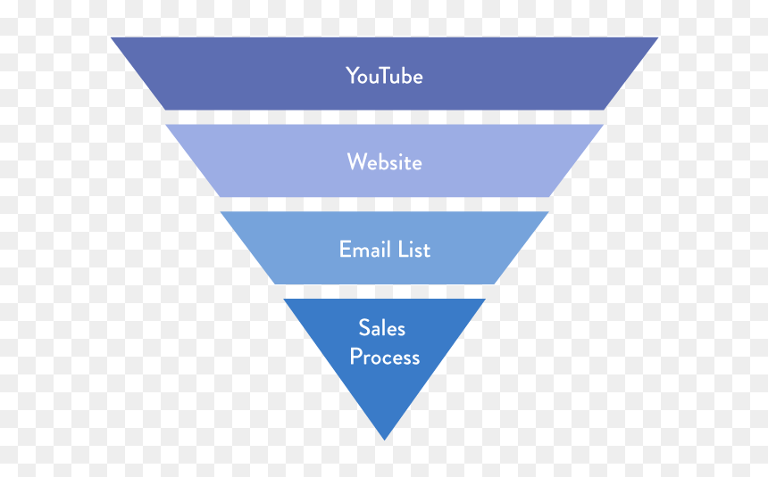 The Ultimate Youtube Video Marketing Guide For Entrepreneurs - Talent Acquisition, HD Png Download - youtube play bar png