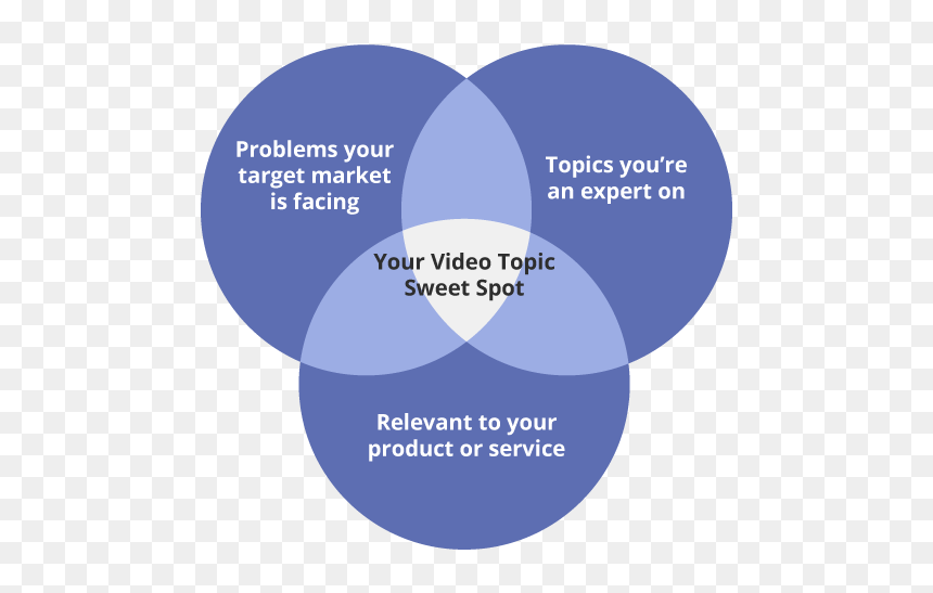 The Ultimate Youtube Video Marketing Guide For Entrepreneurs - Circle, HD Png Download - youtube play bar png