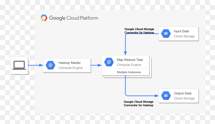 Handoop On Google Cloud Platform - Google Maps, HD Png Download - google map image png