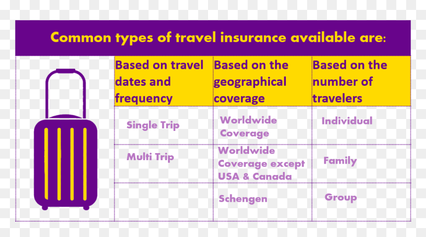 Document, HD Png Download - travelers insurance logo png
