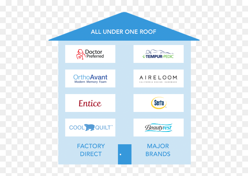 Simmons Bedding Company, HD Png Download - beautyrest logo png