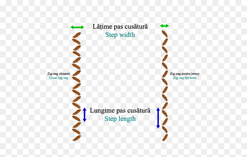 Do A Zigzag Stitch Diagram, HD Png Download - sewing stitches png