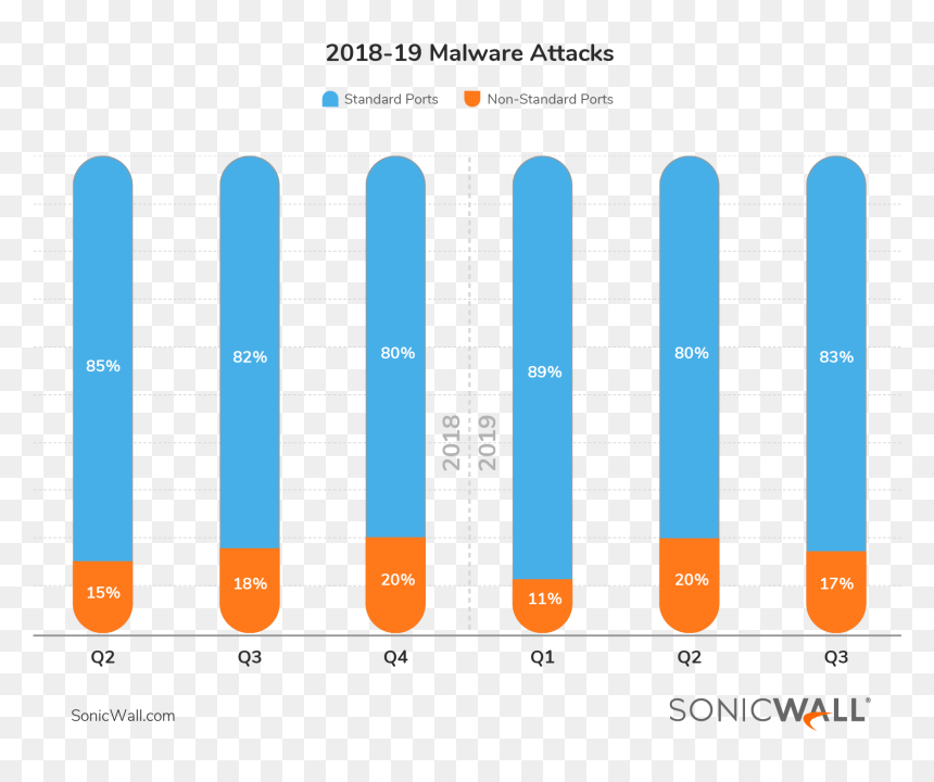 Malware Attack In 2019, HD Png Download - fortnite supply drop png