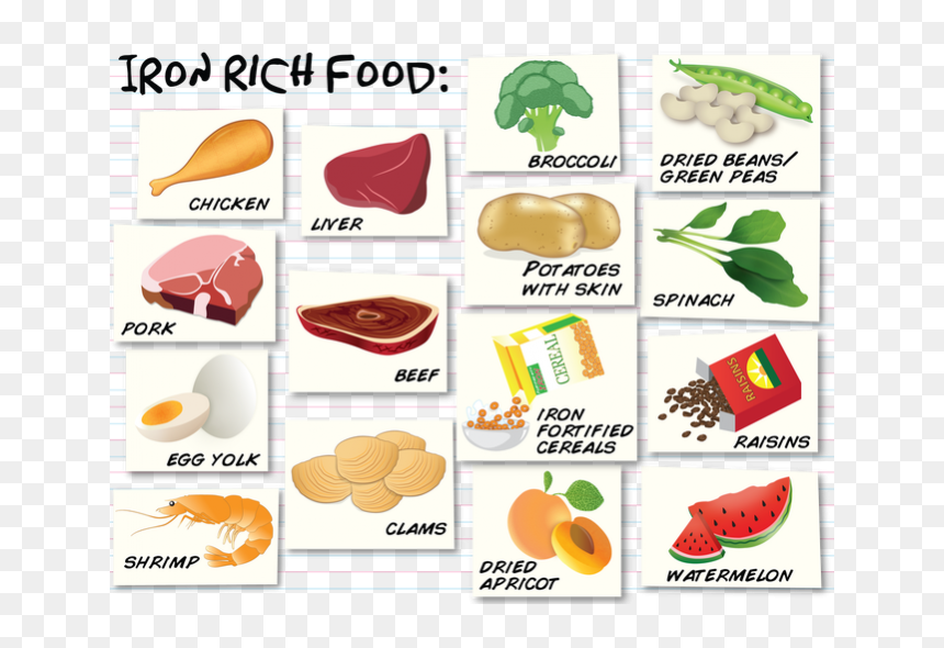 Donation Clipart Can Food - Food Is Good For Iron, HD Png Download - can food png