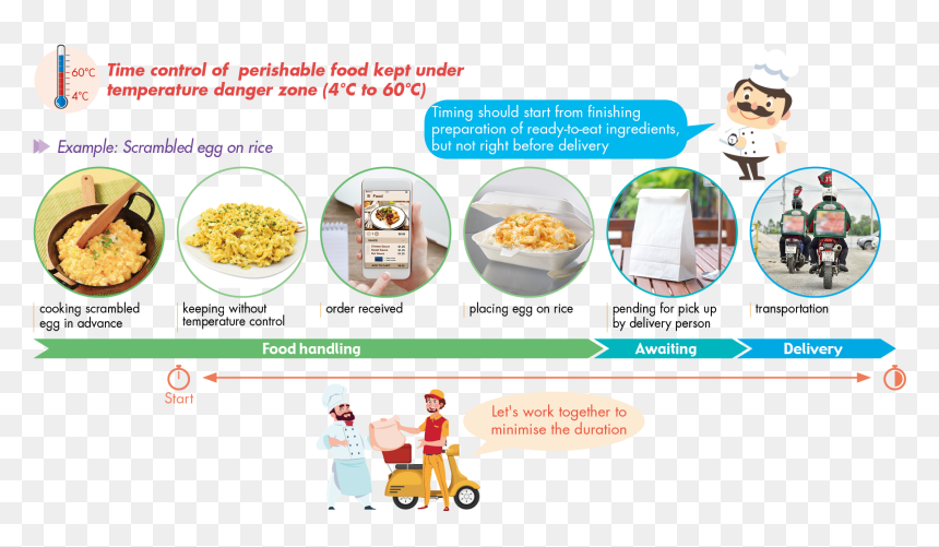 Vegetarian Food, HD Png Download - can food png
