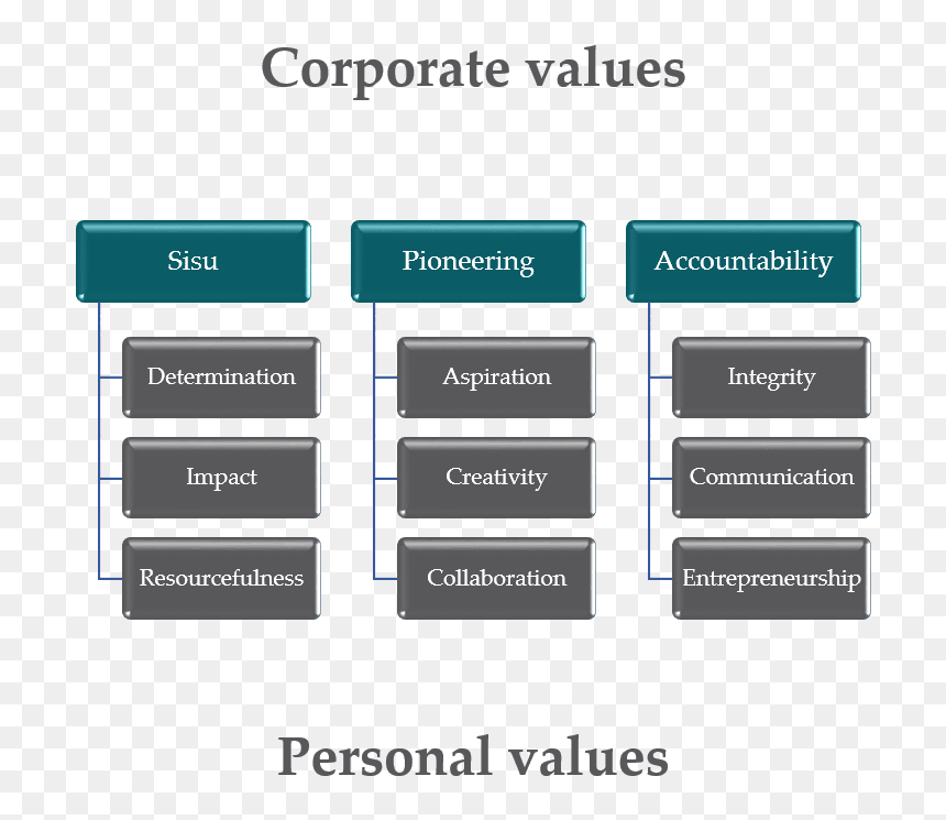 Woima Corporation Corporate Values Sisu Pioneering - North American Pipe, HD Png Download - values png