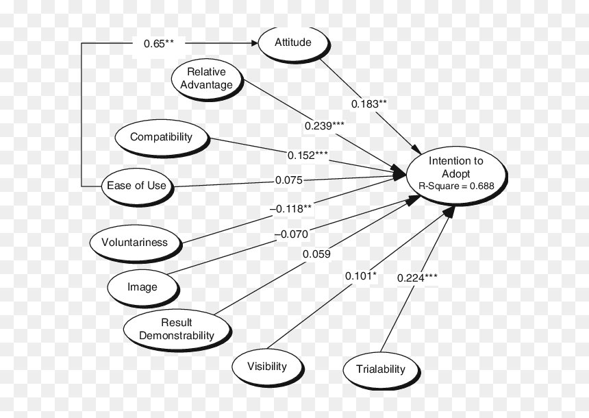Diagram, HD Png Download - attitude png effect