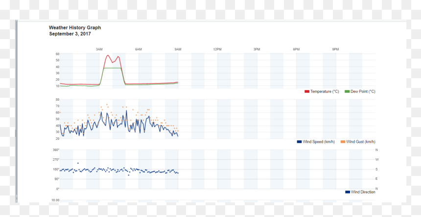 Diagram, HD Png Download - wind gust png