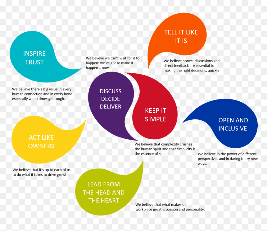 Diagram, HD Png Download - values png
