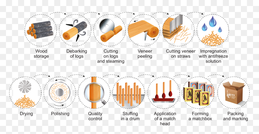 Diagram, HD Png Download - match stick png