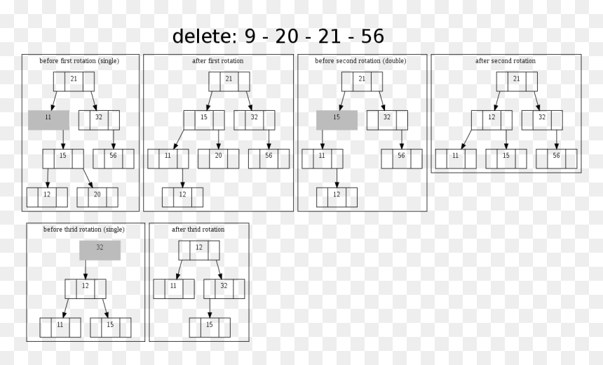Diagram, HD Png Download - tree plan png black and white