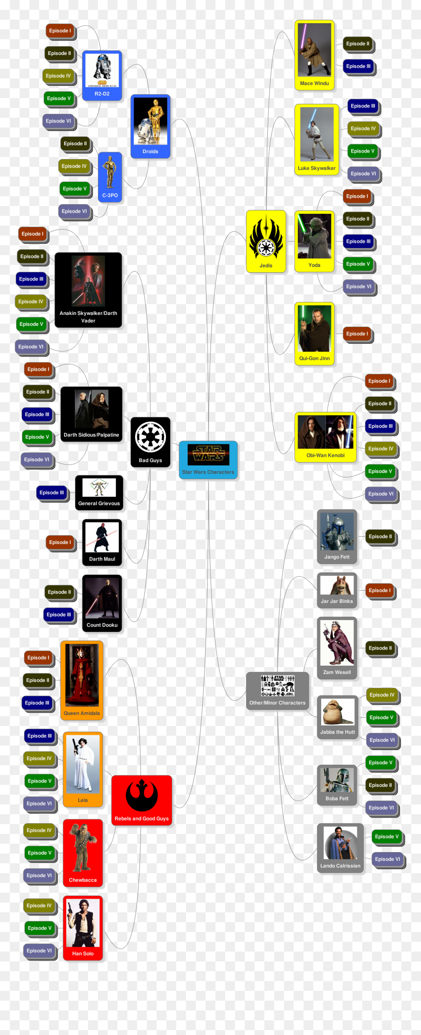 Characters - Colorfulness, HD Png Download - darth sidious png