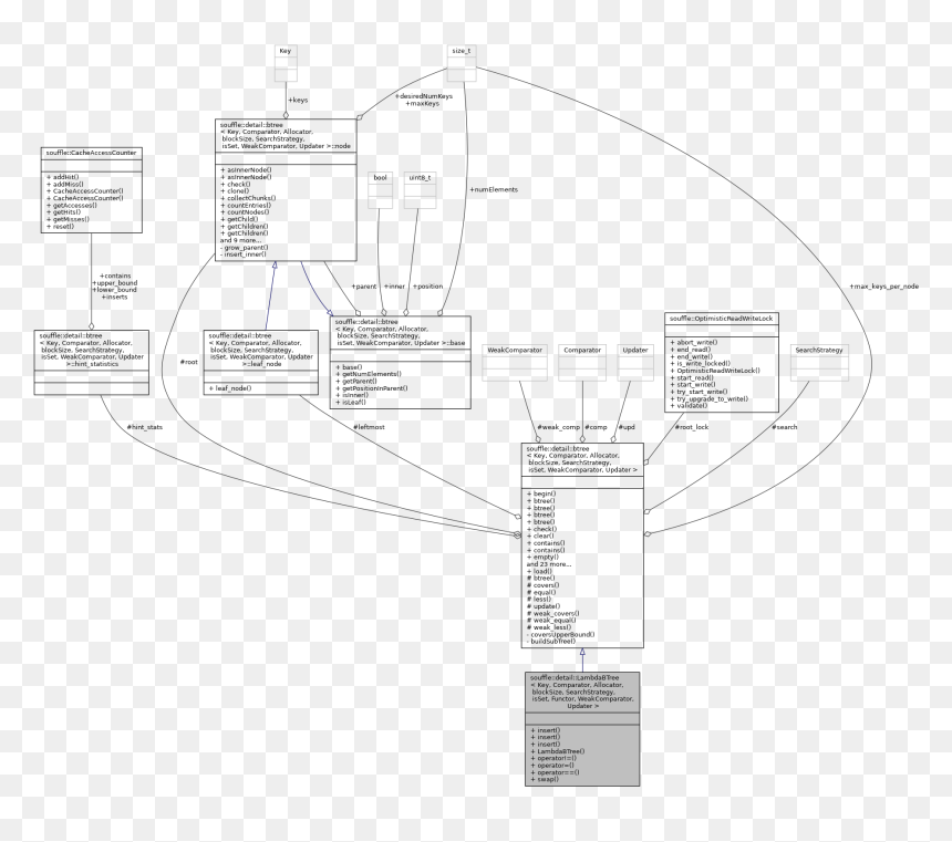 Diagram, HD Png Download - tree plan png black and white