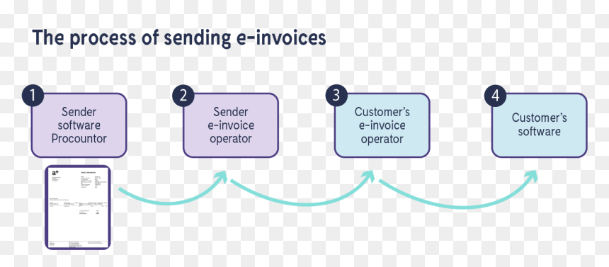 Diagram, HD Png Download - invoice png