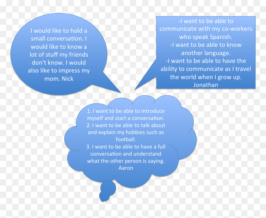 Little Princess Trust, HD Png Download - friends quotes png