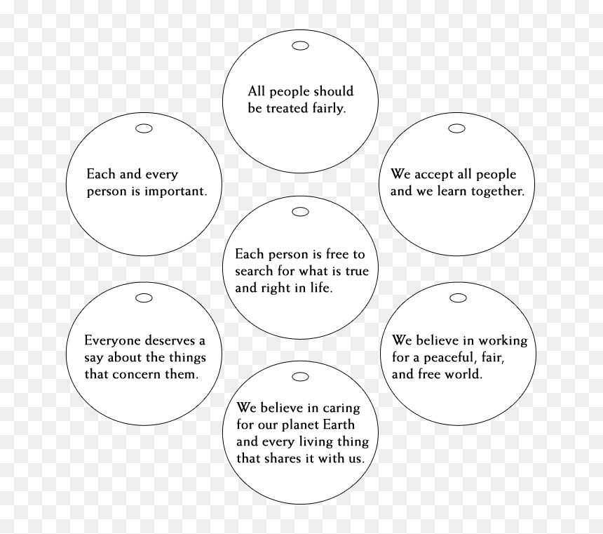 Love Surrounds Us Session 16 Leader Resource 1 Nursing - Circle, HD Png Download - friends quotes png