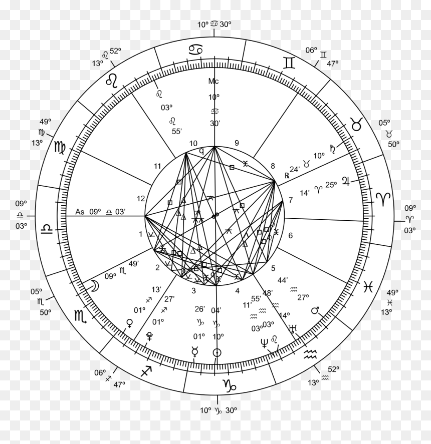 Drawn Zodiac Transparent Background - Ten Past Three, HD Png Download - astrology images png