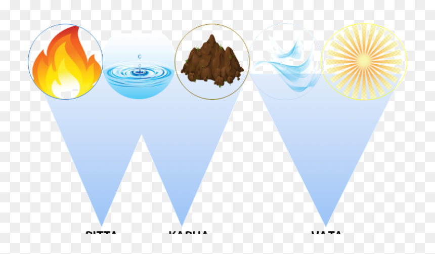 Graphic Design, HD Png Download - ayurveda symbol png