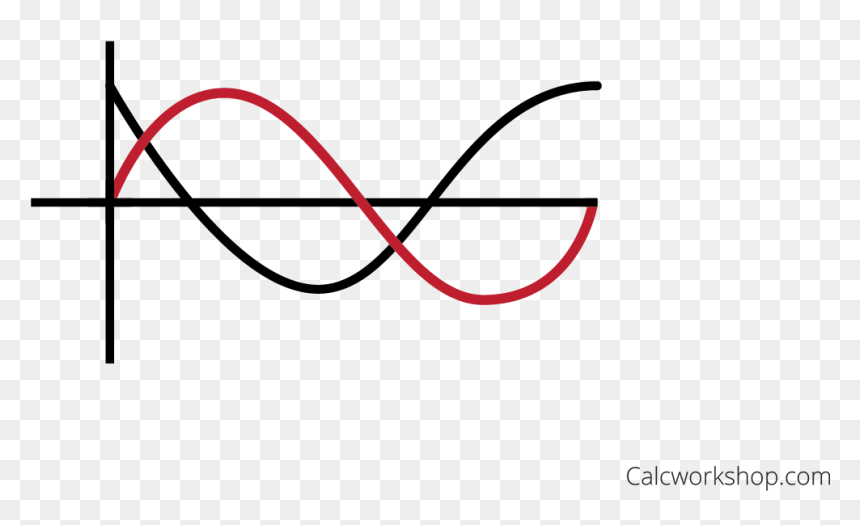 Sketching The Sine And Cosine Function With A Phase, HD Png Download - grash png