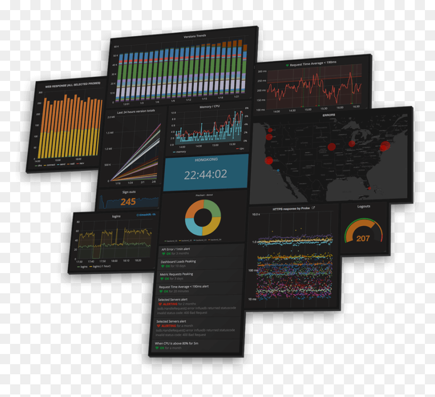 Grafana Ios App, HD Png Download - grash png