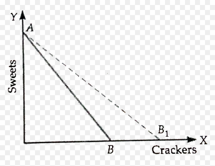 Plot, HD Png Download - crackers images for diwali png